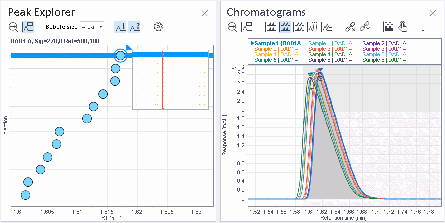 Peak Explorer: detecting a systematic shift