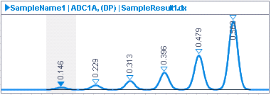 Chromatogram without gridline