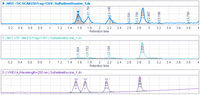 Example: Chromatograms window with 3 panels