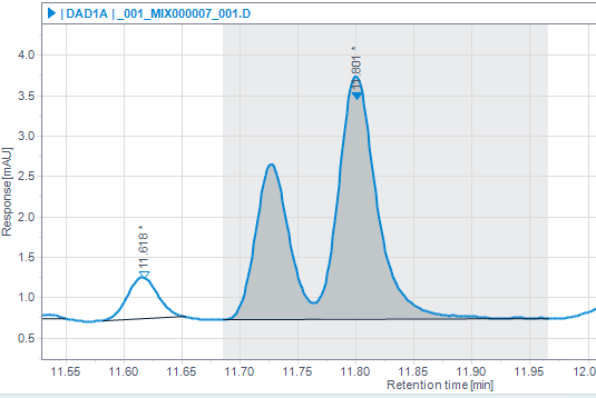 Default
mode: Peak persists on reprocessing