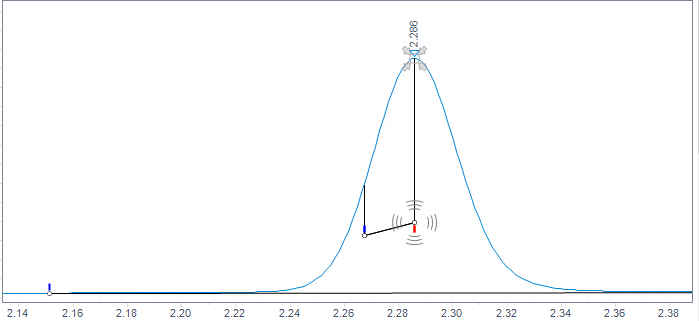 Compatibility mode: Nested peak is limited by the apex