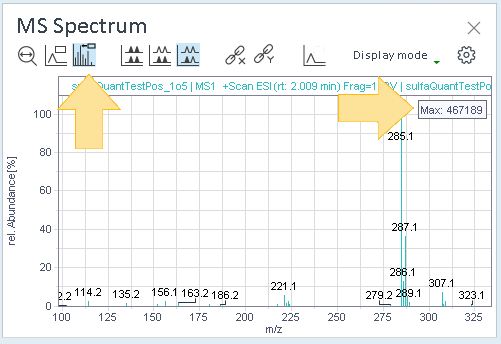 MS spectrum with information on maximum
abundance