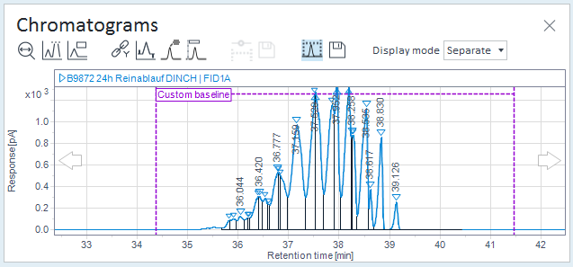 Example: Chromatogram with custom baseline
