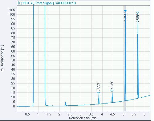 Solvent peak not integrated,
scale to largest peak