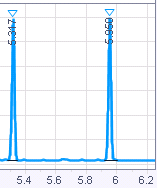 Integration off from 5.35  to 5.85 min
