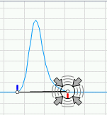 Active attractor with snapped in cursor