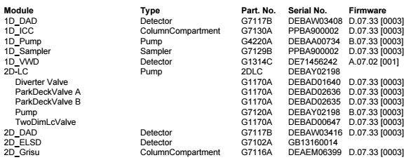 Example: Instrument modules
