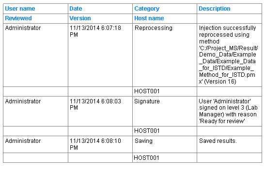 Example of an injection audit
trail