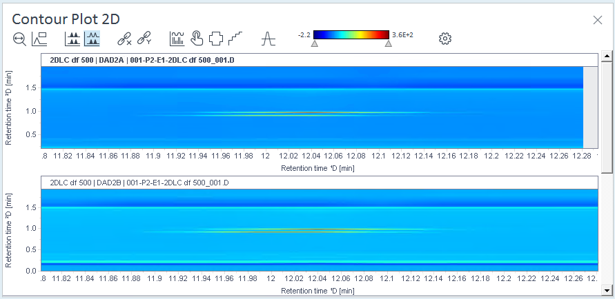 Example: Contour plot with 2 panels