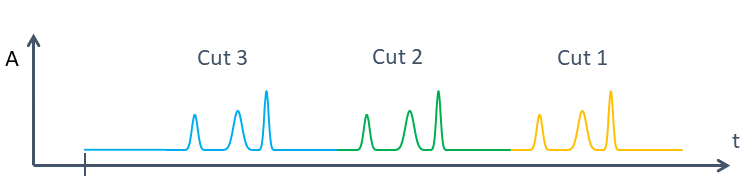 Continuous ²D detector signal ("diagnostic signal")