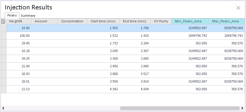 CC results for peaks (shown with a blue header
cell)