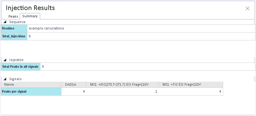 CC results for sequences, injections, or
signals