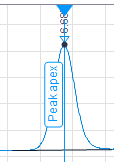 Spectrum extraction cursor at peak
apex