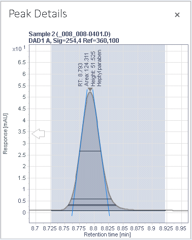 Peak details with system suitability annotations
