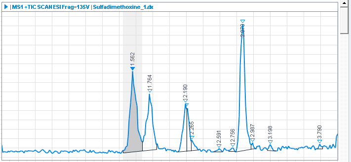 Example: Chromatograms window with 1 panel