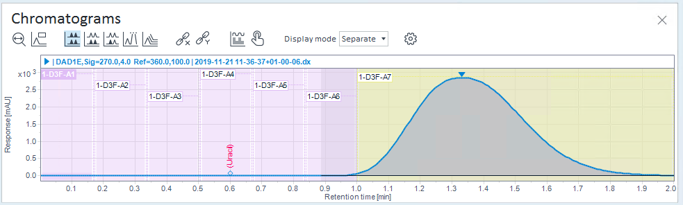 Chromatogram with fractions, default view