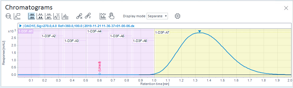 Chromatogram showing fractions, without peak filling and time range highlighting
