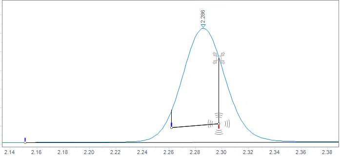 Default mode: Nested peak can pass under the apex