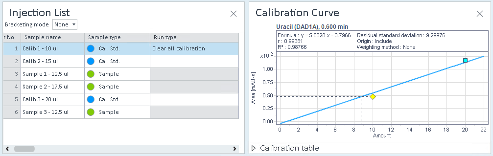 Calibration curve for first set containing two calibration standards, selection of first standard