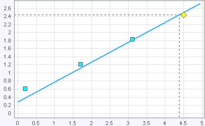 Include origin into the calculation