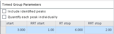 Timed group parameters