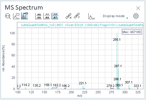 MS Spectrum, centroid mode