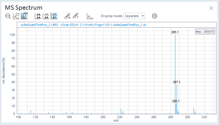 MS spectrum with hidden threshold line