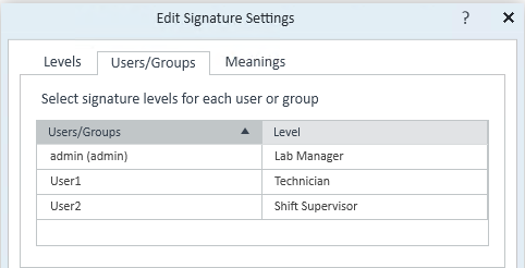 Signature levels per user