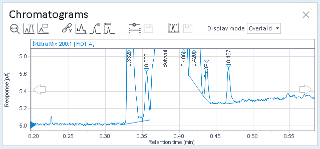 Solvent
peak without baseline