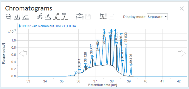 Example: Chromatogram without custom baseline 