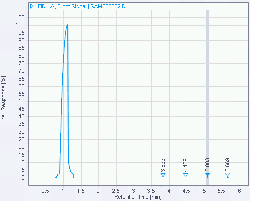 Solvent peak not integrated, no scaling