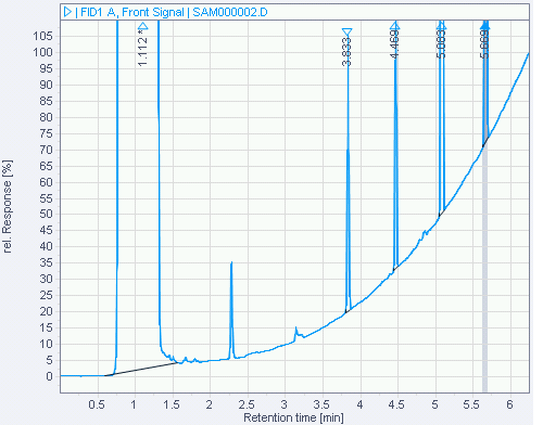 Scale to baseline, solvent peak
integrated