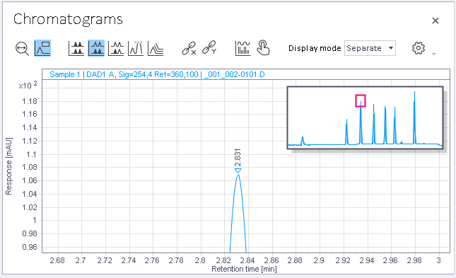 Example: Zoom overview window in a chromatogram