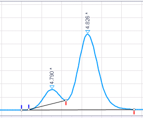Linear baseline