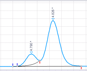 Exponential
baseline