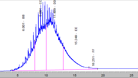 Example: Area Sum Slice