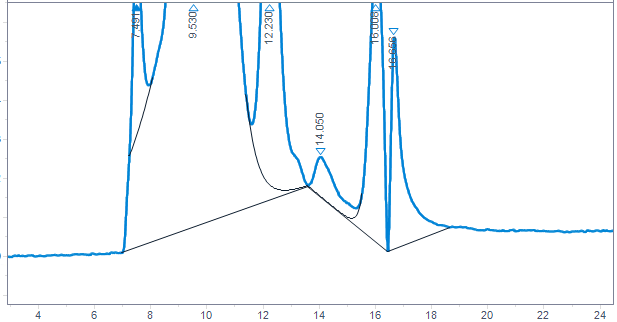 Integration without peak cluster events