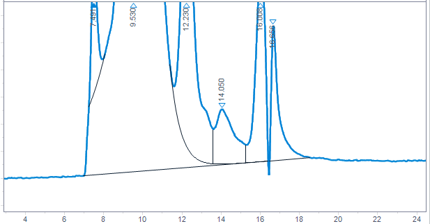 Integration with peak cluster Start event at 6 min and peak cluster End event at 20 min