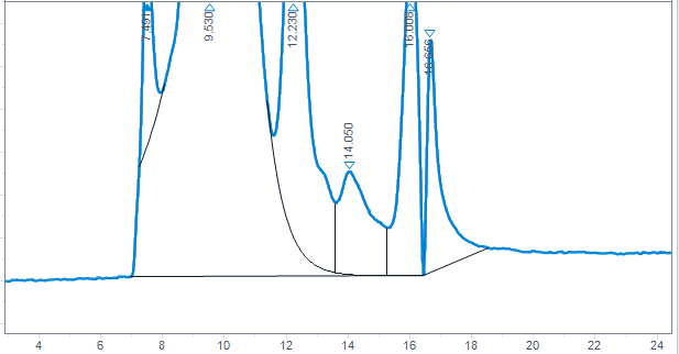 Integration with peak cluster Start no penetration event at 6 min and peak cluster End event at 20 min
