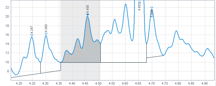 Integration with Horizontal baseline event between 4.4  and 4.69 min