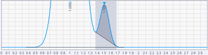 Integration with Tangent skim event