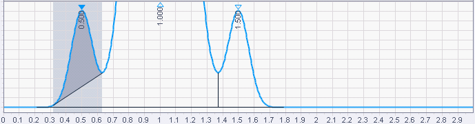 Integration with Front tangent skim event