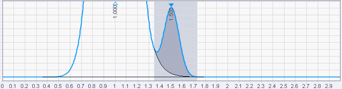 Integration with Exponential skim event