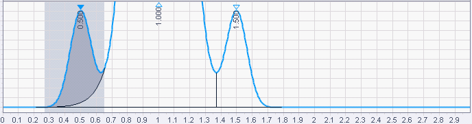 Integration with Front exponential skim event