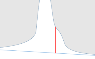 Shoulder with drop
line