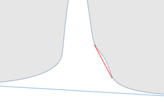 Shoulder
with tangent baseline