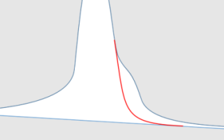 Shoulder
with gaussian baseline