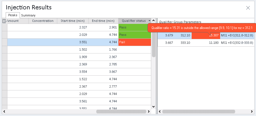 Failed Qualifier in Injection
Results