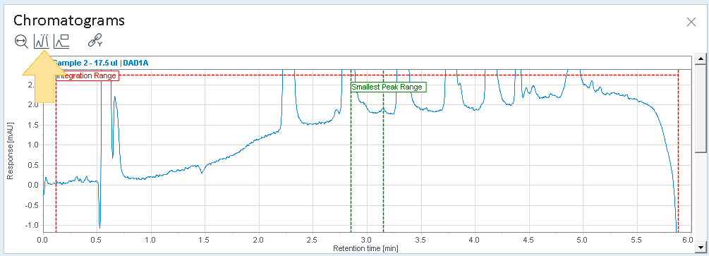 Example chromatogram zoomed to baseline