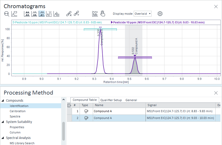 Isomers example in OpenLab CDS 2.8
